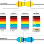 Калькулятор цветовой маркировки резисторов