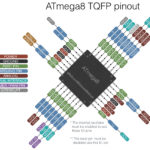 Распиновка наиболее популярных микроконтроллеров AVR