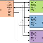 Последовательный периферийный интерфейс SPI